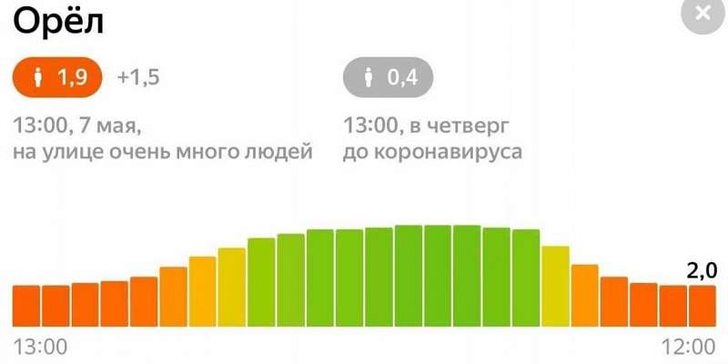 Орловчане продолжают разгуливать по улицам, несмотря на рост заболевших COVID-19