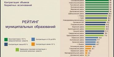 И снова больная тема - дороги