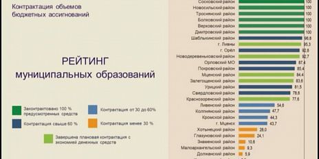 И снова больная тема - дороги