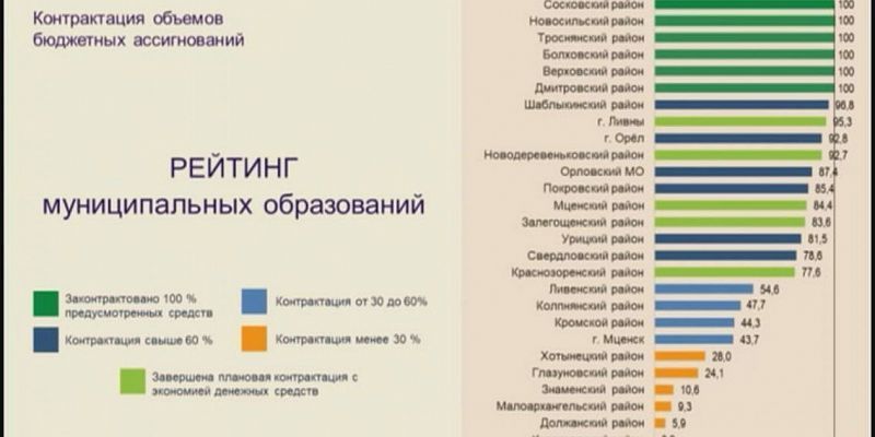 И снова больная тема - дороги