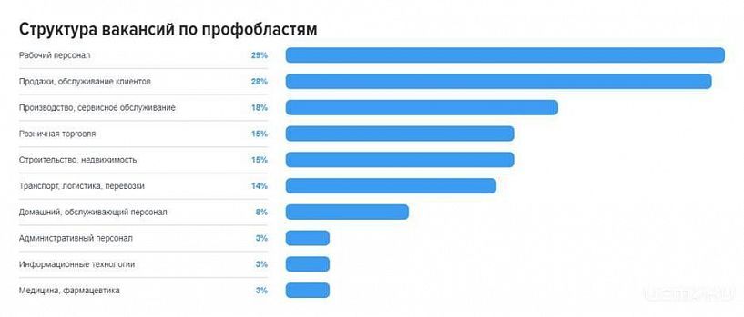 На Орловщине ищут 5000 человек, готовых трудиться На Орловщине ищут 5000 человек, готовых трудиться