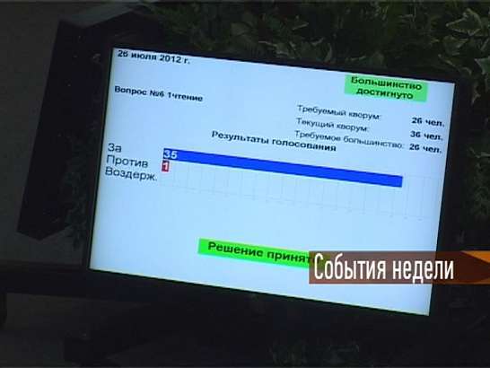 События недели