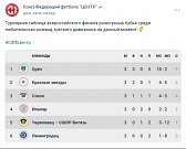 У нас уже третья победа, причем, с разгромным счетом, какой в футболе редко увидишь. «Орлам» до заветного Кубка России остается сыграть всего 2 матча