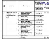 Работы выполнены, но расчёт не получен. Как сейчас обстоят дела в ОАО "Инженерные технологии"?