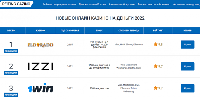 Как правильно выбрать интернет казино с reiting-cazino.com