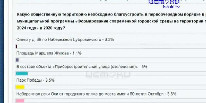 Парковку одного из ТЦ оккупировали нелегальные гонщики, а в Орле обнаружили странный «паровозик»