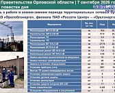 Отопительный сезон скоро.
