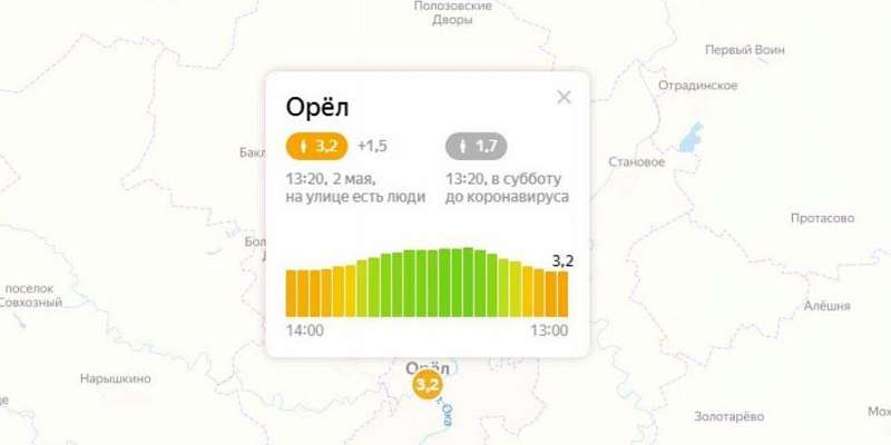 «Яндекс»: на улицах Орла очень много людей