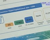 Росреестр Росреестр
