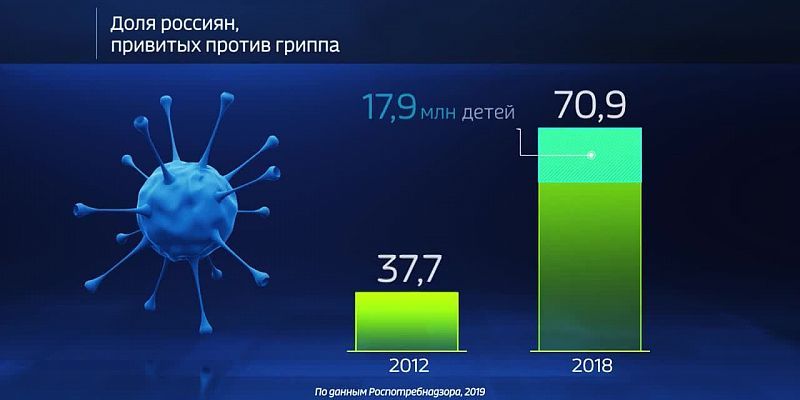Орловчан призывают сделать прививку от гриппа