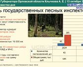 Клычков вновь в Орле