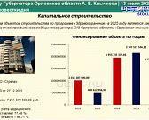 Просроченный ремонт Комсомольской и остановившаяся стройка "Судбищенской битвы"