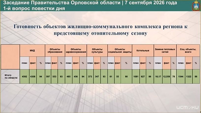 Отопительный сезон скоро.