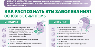 Сердце под защитой ОМС