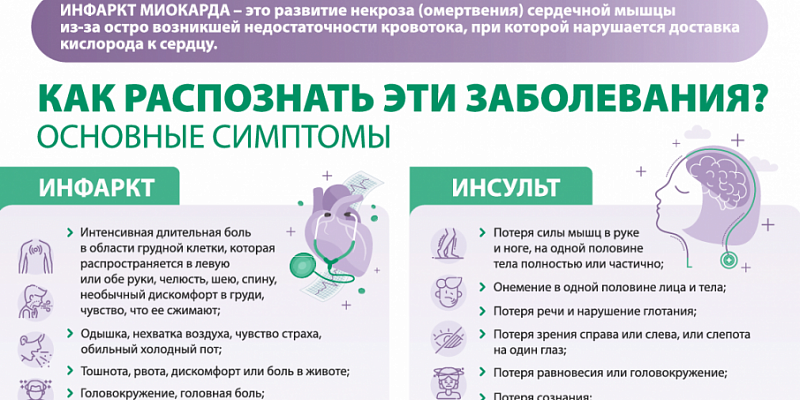 Сердце под защитой ОМС