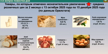Что подорожало за последние 2 месяца 2025-го года на Орловщине?