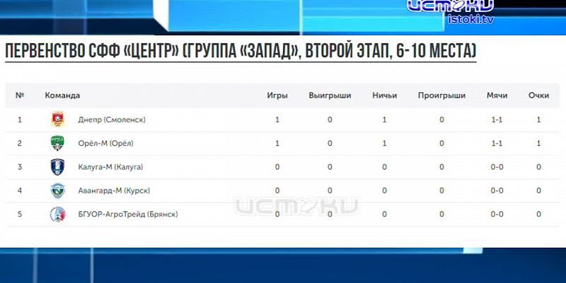 Молодые "орлы"