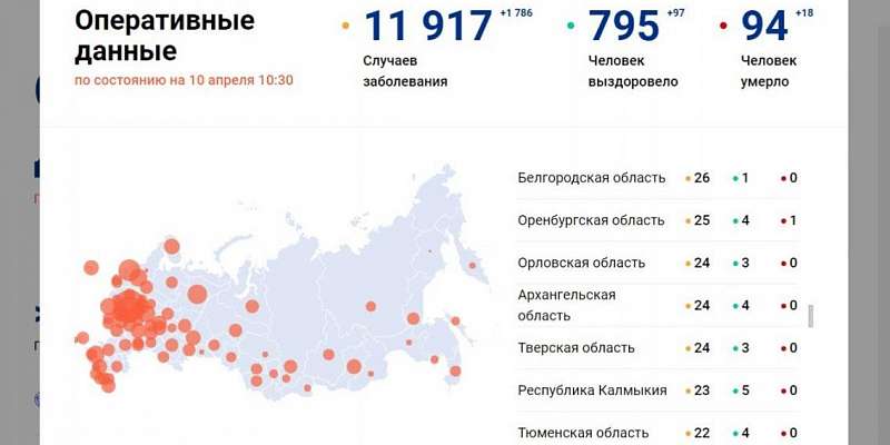 Более 1000 орловчан точно не больны коронавирусом