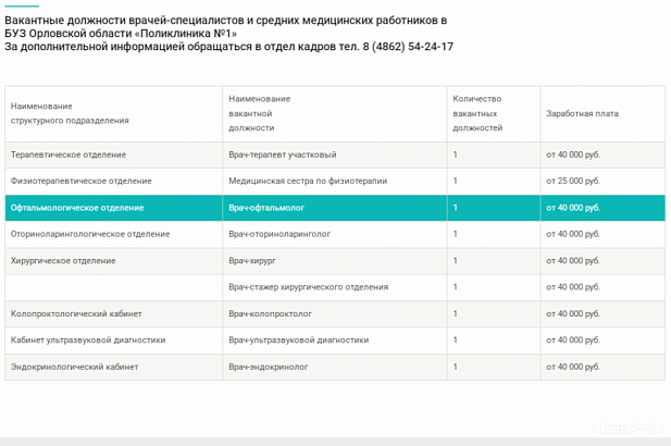 Клычков: "Среднемесячная зарплата в Орловской области превысила 64 тысячи рублей"