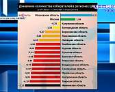 Поджигателя правительства Орловской области задержали, на орловской трассе насмерть разбились три человека, в Орле в последний путь проводили военного...