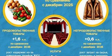 В регионе четвертый месяц подряд дешевеет сахар