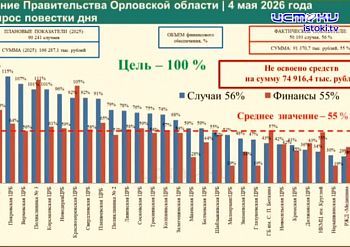 Доходы и расходы областной казны, вопросы безопасности