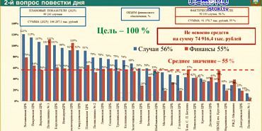 Доходы и расходы областной казны, вопросы безопасности