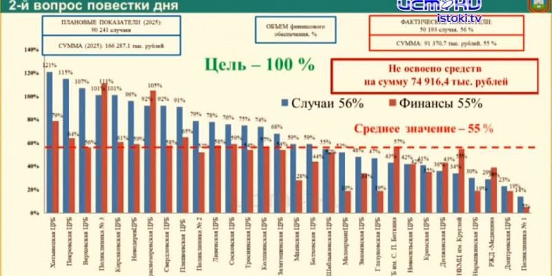 Доходы и расходы областной казны, вопросы безопасности