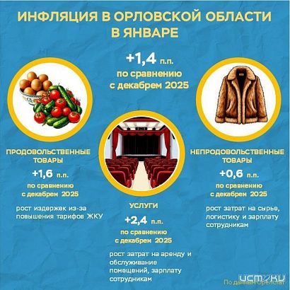 В регионе четвертый месяц подряд дешевеет сахар