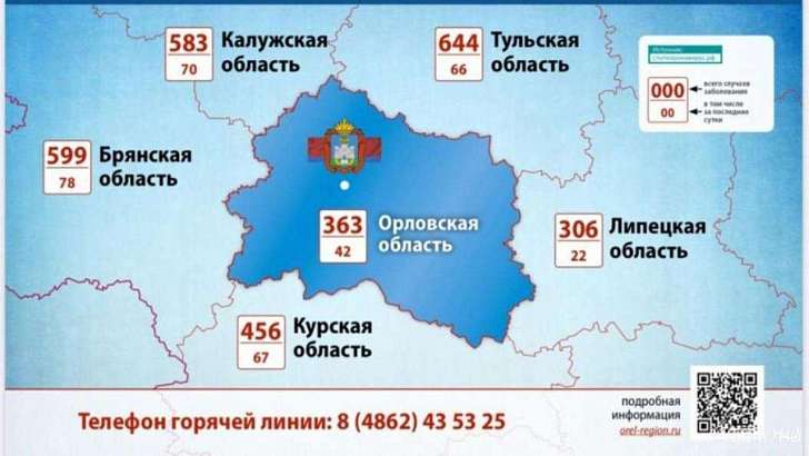 Ещё 42 орловчанина заболели коронавирусом