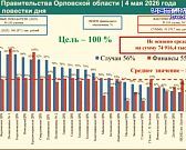 Доходы и расходы областной казны, вопросы безопасности