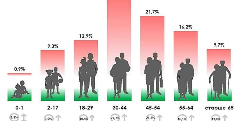 Опубликована статистика эпидемии на Орловщине. Чаще всего коронавирусом заражаются молодые мужчины