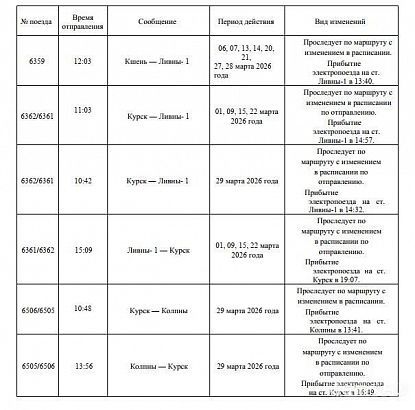 В марте в орловском регионе изменяется график движения пригородных поездов