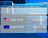 Бизнес-новости от 12.03.21