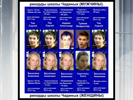 Воспитанники Школы Чадиных ставят новые рекорды 