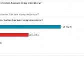 Новости за 90 секунд: орловчане продолжают становиться жертвами мошенников, африканская чума свиней вернулась на Орловщину