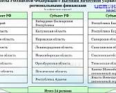 Госдолг растет, губернатор прокомментировал транспортные проблемы района Алроса, а лужковцы показали рекордно большое графити с орловским тренером Юри...