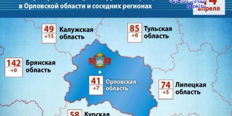 COVID-19 добрался до 3 районов области, а врачей орловской скорой не проверяют на вирус