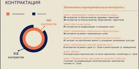  И к апрелю не успели! Ранняя контрактация по нацпроектам снова сорвана