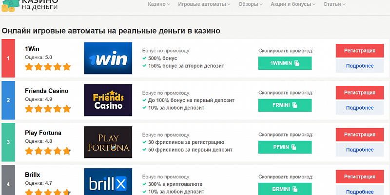 Игровые автоматы на реальные деньги - популярный вариант игры в казино