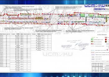 Дайджест 07.06.2025 Дайджест 07.06.2025