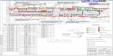 Дайджест 07.06.2025
