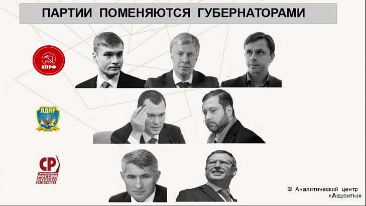 Центр "Акценты": оппозиционные губернаторы могут покинуть три региона. Клычков в их числе