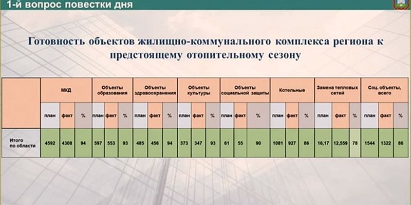 Отопительный сезон скоро.