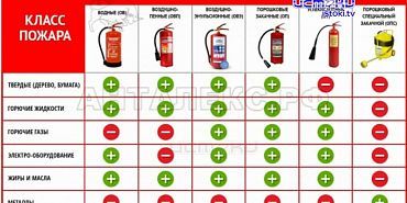 Недавно свой День рождения отметил...огнетушитель. Орловские пожарные позвали по этому случаю школьников