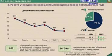 Животные, транспорт и места отдыха