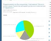 Депутат и чиновник-красавчики, музыка на Сквере, письмо Михалкову