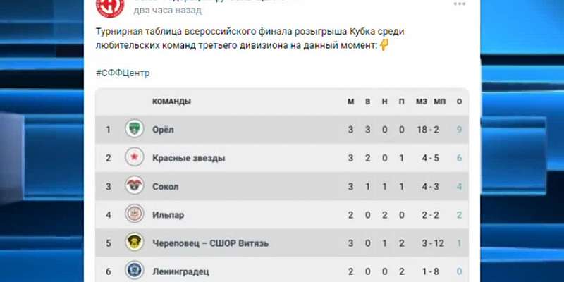 У нас уже третья победа, причем, с разгромным счетом, какой в футболе редко увидишь. «Орлам» до заветного Кубка России остается сыграть всего 2 матча