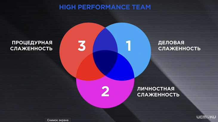 Командные сессии Командные сессии