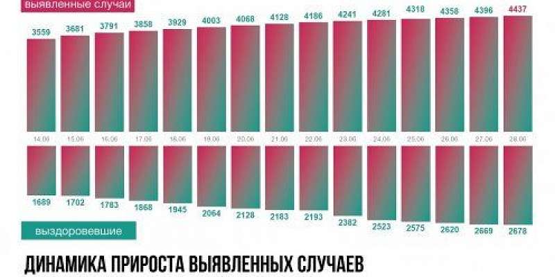 В Орле умерли еще двое пациентов с коронавирусом